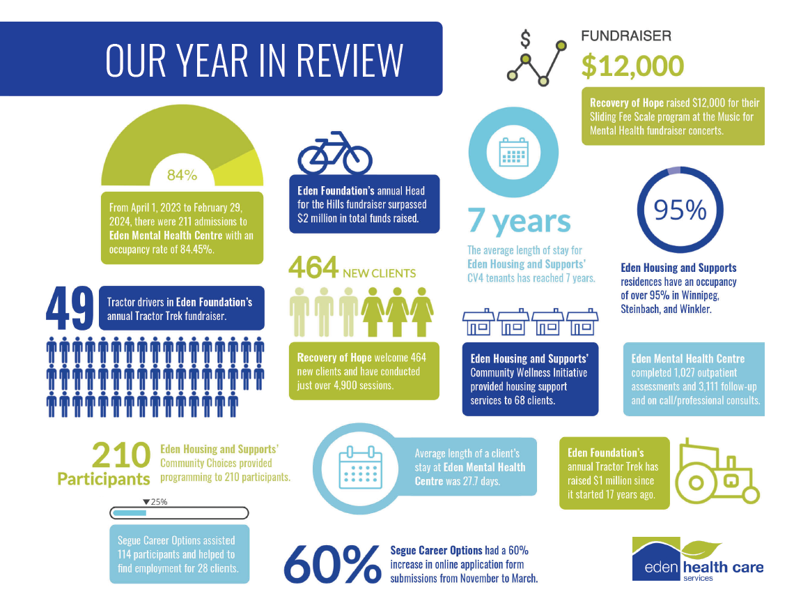 Foundation Infographic